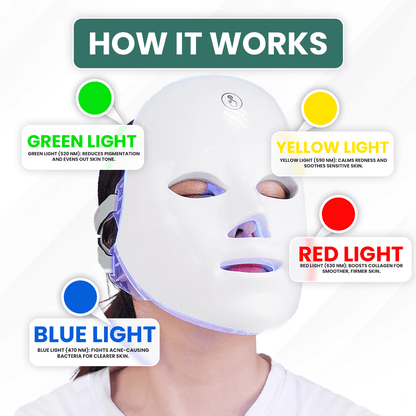 7-Color LED Face Mask – Rejuvenate, Hydrate & Glow for Radiant Skin