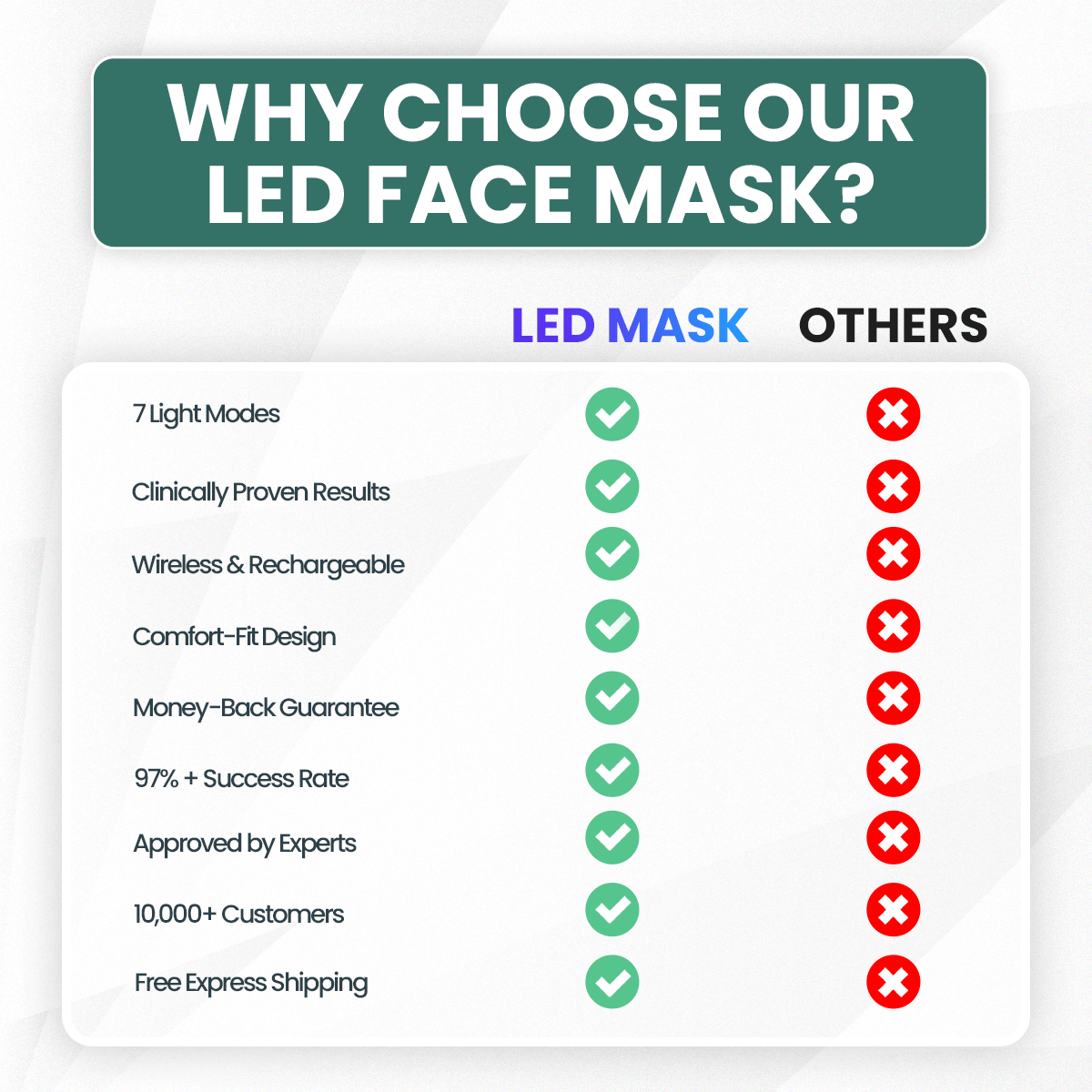 7-Color LED Face Mask – Rejuvenate, Hydrate & Glow for Radiant Skin